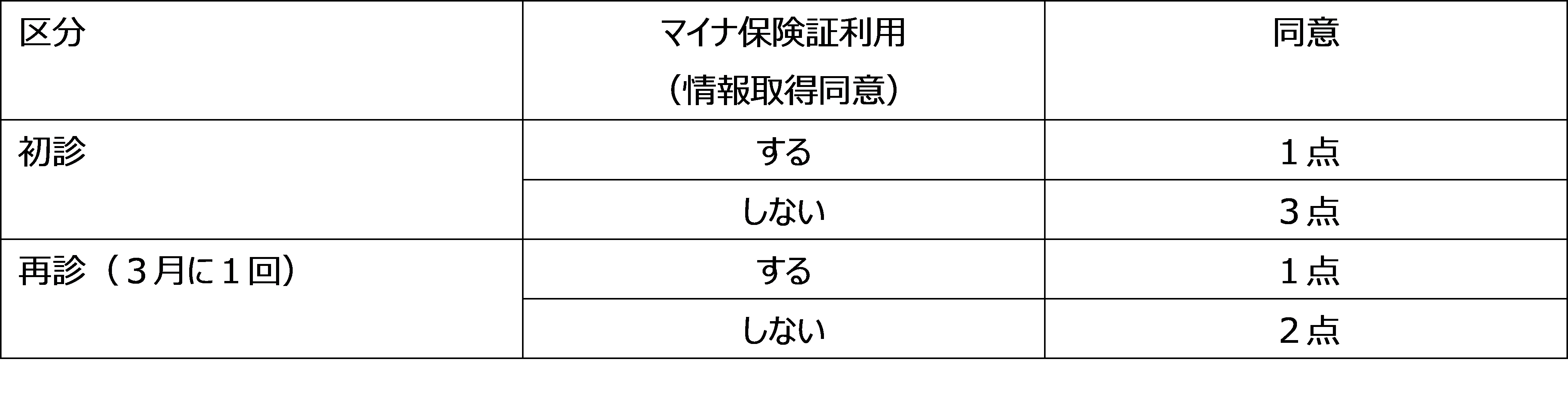 医療情報取得加算
